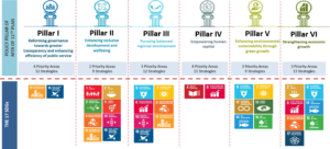 穿越2030：马来西亚可持续发展目标之旅