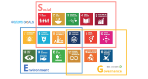 责任不是成本，而是竞争力：从CSR到ESG，再到SDG，企业的新生存规则