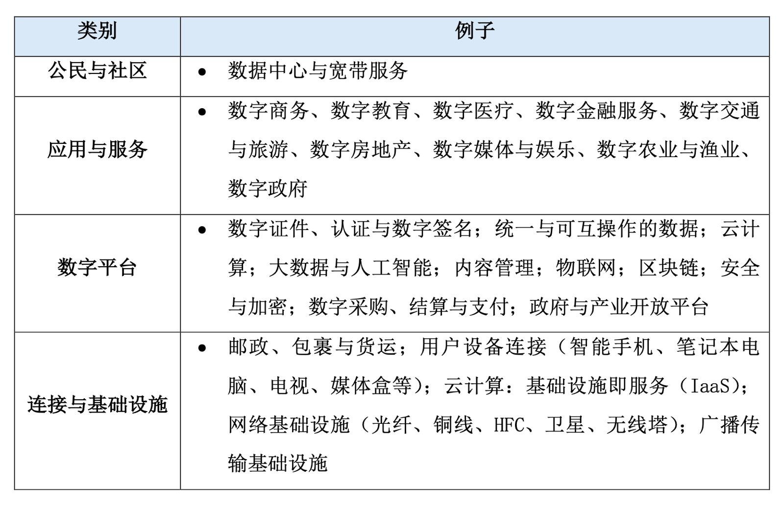 马来西亚要靠数字经济追赶世界经济- SOMO News