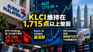 KLCI今日维持在1,715点以上整固，GTA Holdings第二日大幅下跌至29.5仙（跌15.7%），Zetrix AI今日成交最活跃，MN Holdings斩获RM6732万TNB槟城合约