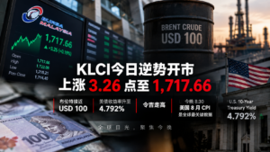 KLCI今日(9月9日)逆势开市上涨3.26点至1,717.66,布伦特接近USD100,美债收益率升至4.792%,令吉走高,今晚8:30美国8月CPI是全球最关键数据